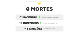 <p>Indicadores de gestão</p>