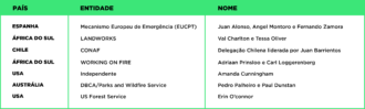 <p>Programa de intercâmbio internacional de 2018</p>