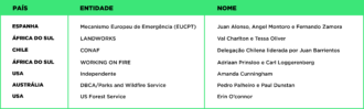 <p>Programa de intercâmbio internacional de 2018</p> 